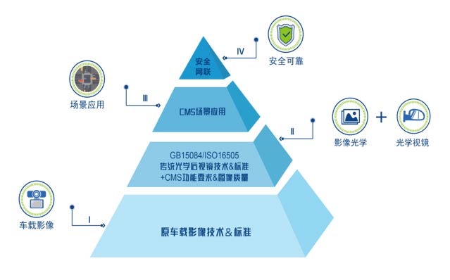 谈谈你对新能源轿车未来开展前景和方向的观点